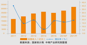 汽车大佬和10亿车主,失眠求发展的时刻到来了