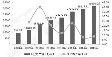 汽车零部件企业生存难度加大 供应体系面临 夹板 压力