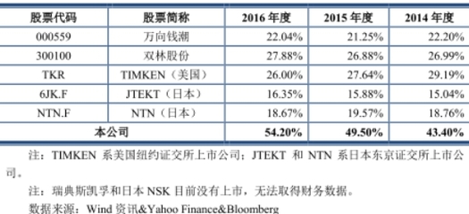 兆丰股份汽车零部件毛利率超五成 同行不在一个量级-千龙网·中国首都网