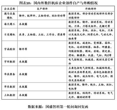 国盛智科IPO诊断报告:核心零部件存断供风险