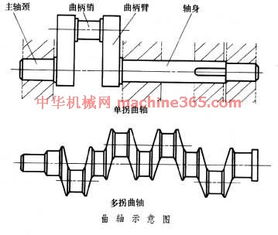 面向机械零件设计,design for mechanical part,音标,读音,翻译,英文例句,英语词典
