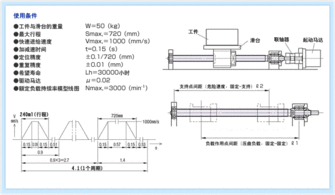 如何选择技术计算软件与滚珠丝杠——以MISUMI工厂自动化零件及电子产品目录销售为例