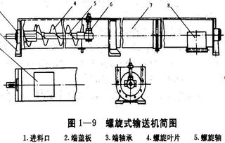 专业制造螺旋输送机及配件 质优价廉的机械零件解决方案